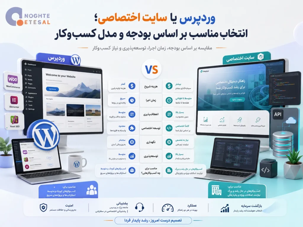 وردپرس یا سایت اختصاصی؛ مقایسه دو گزینه بر اساس بودجه، زمان اجرا، توسعه‌پذیری، نگهداری و مدل کسب‌وکار