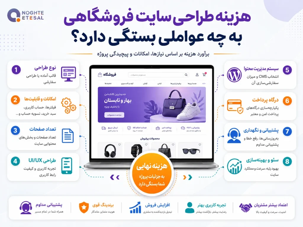 هزینه طراحی سایت فروشگاهی به چه عواملی بستگی دارد؟