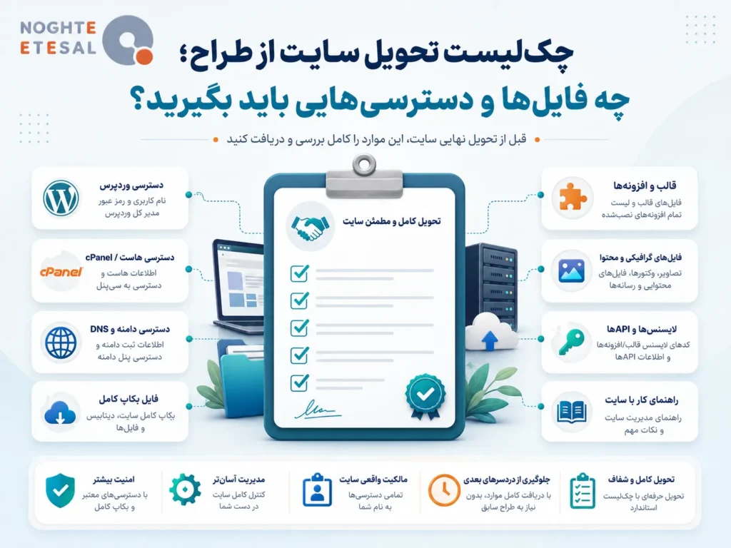 چک‌لیست تحویل سایت از طراح؛ بررسی فایل‌ها و دسترسی‌های ضروری مانند وردپرس، هاست، دامنه، بکاپ، قالب، افزونه‌ها و لایسنس‌ها